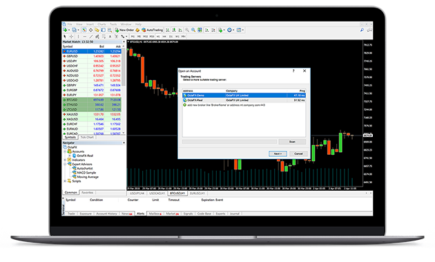 How to Use Technical Analysis in CFD Trading